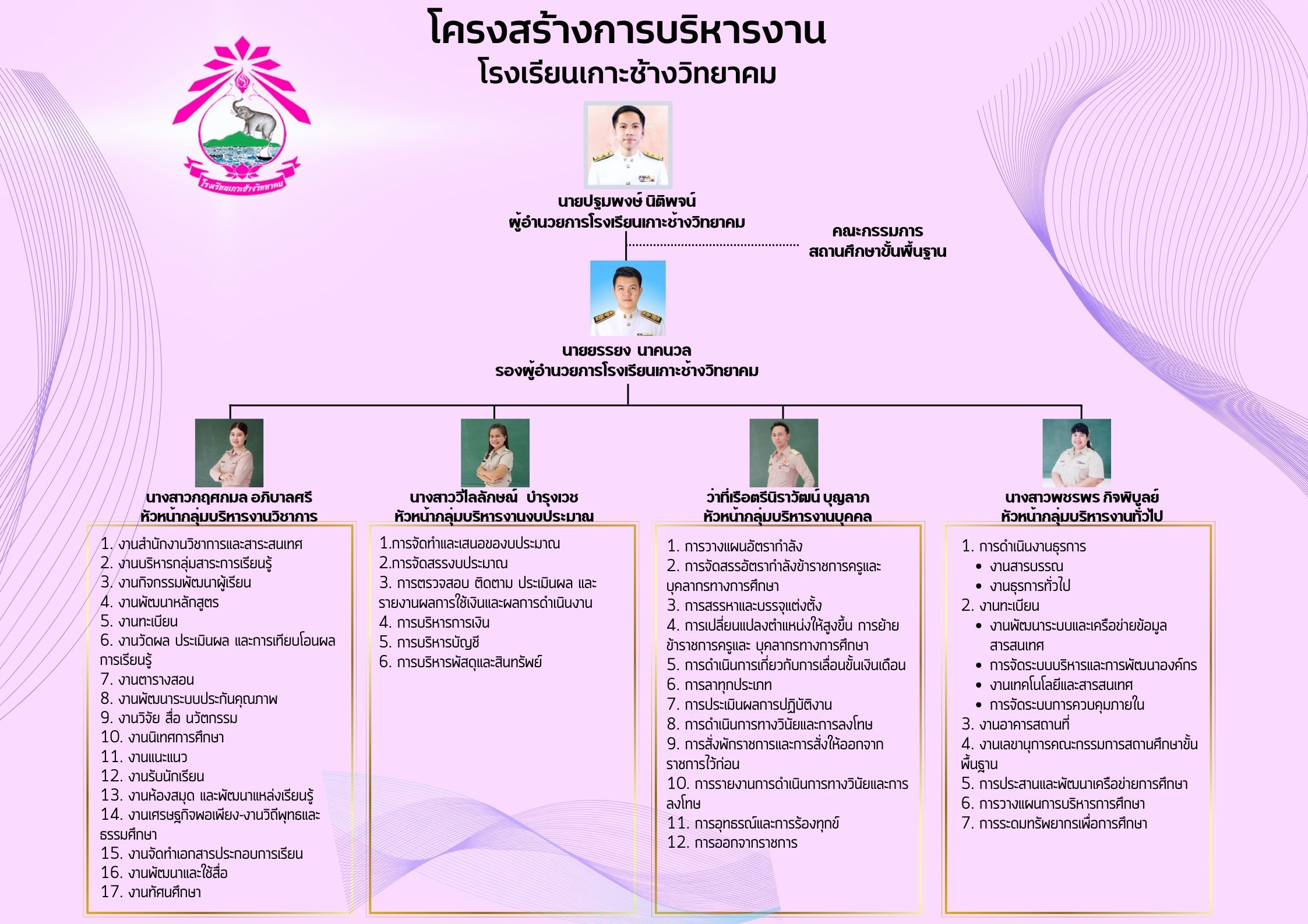 ผู้อำนวยการโรงเรียน